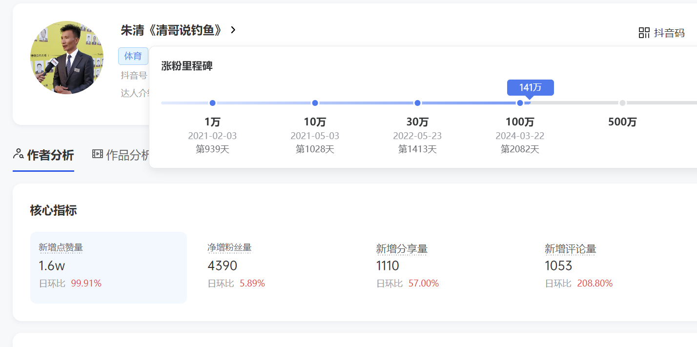 朱清(清哥说钓鱼)图2
