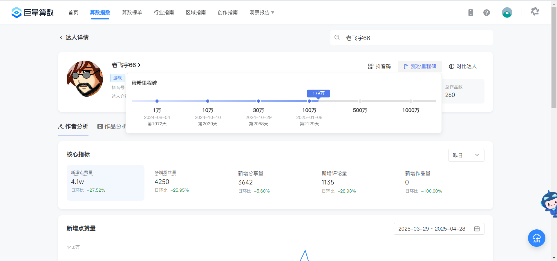 老飞宇66图2