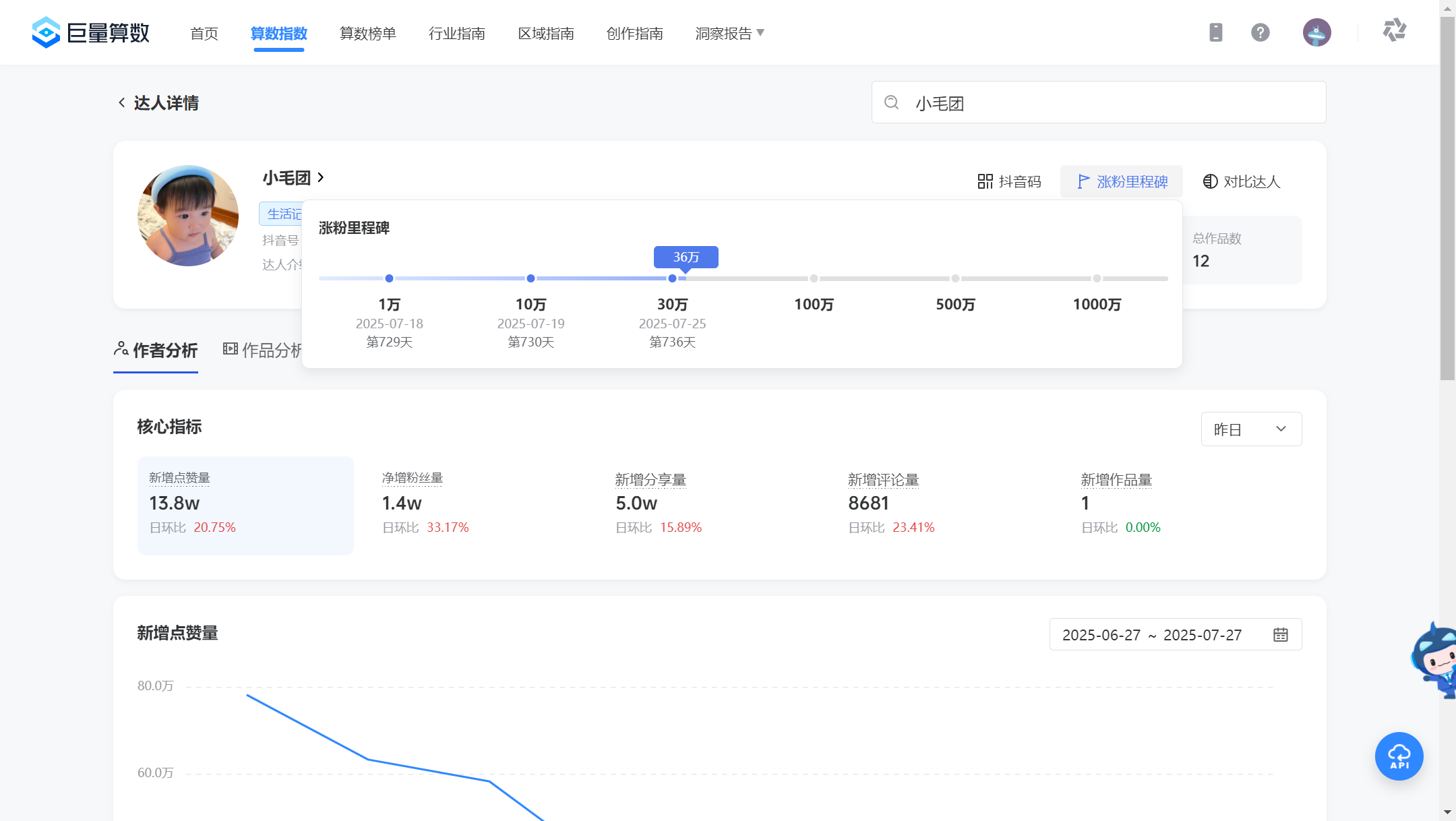 小毛团图2
