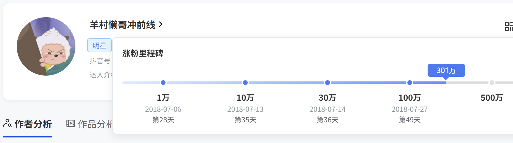 羊村懒哥冲前线图4