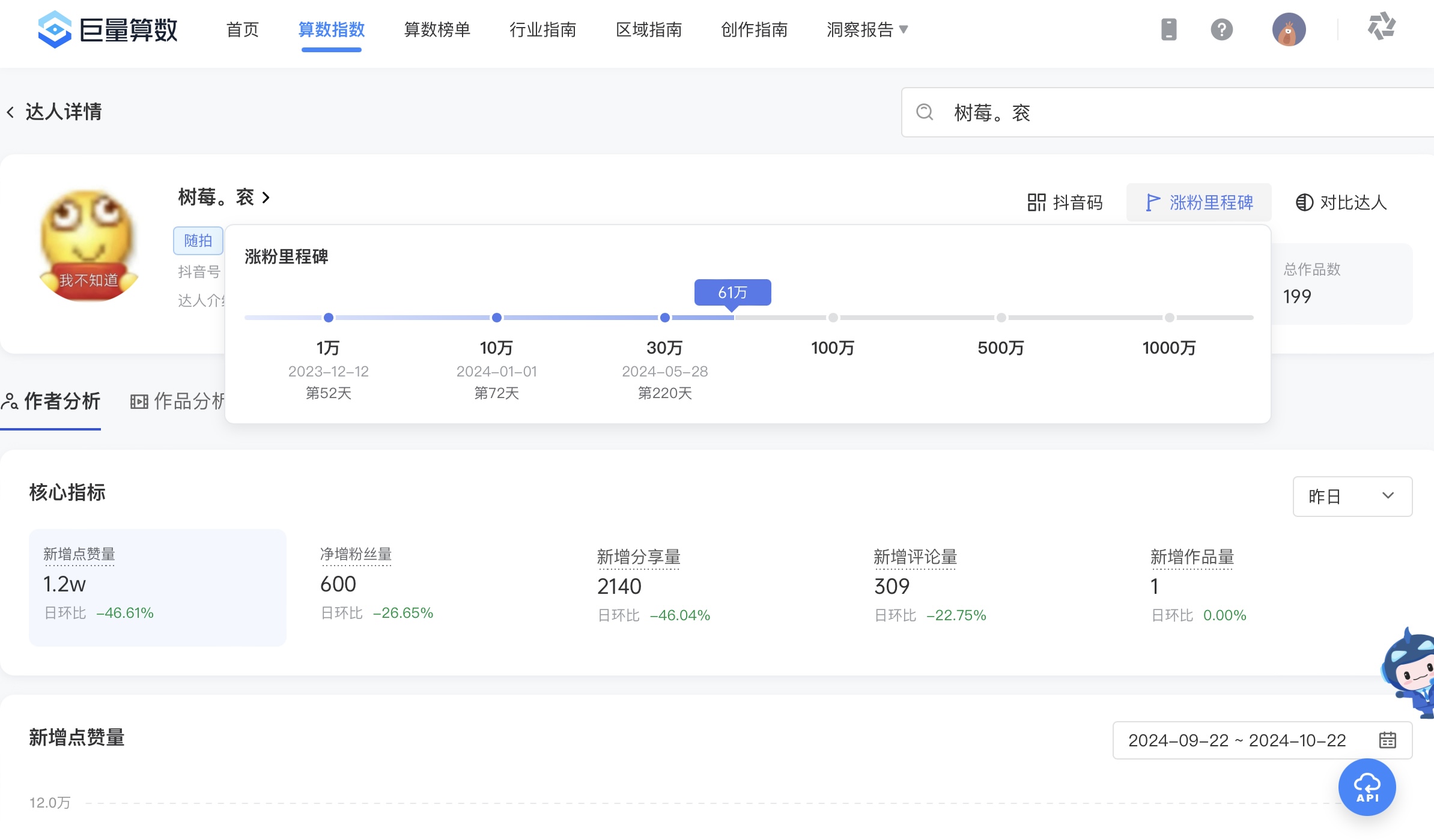 树莓衮图5