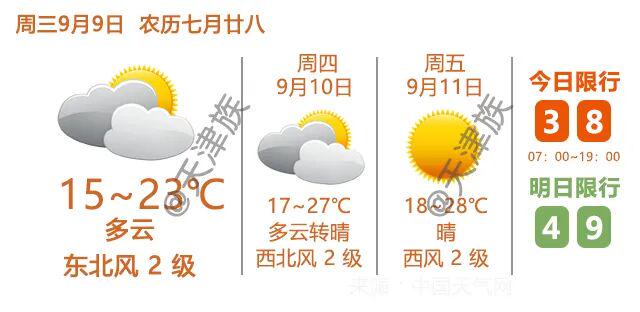 红人圈动态 | 天津这一网红打卡点将封闭改造